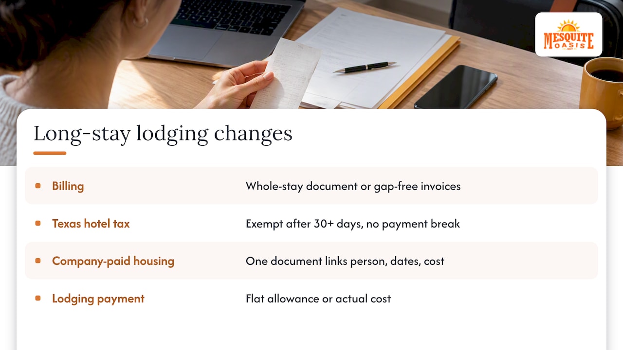 Long stays: what changes after 30 days — overview diagram