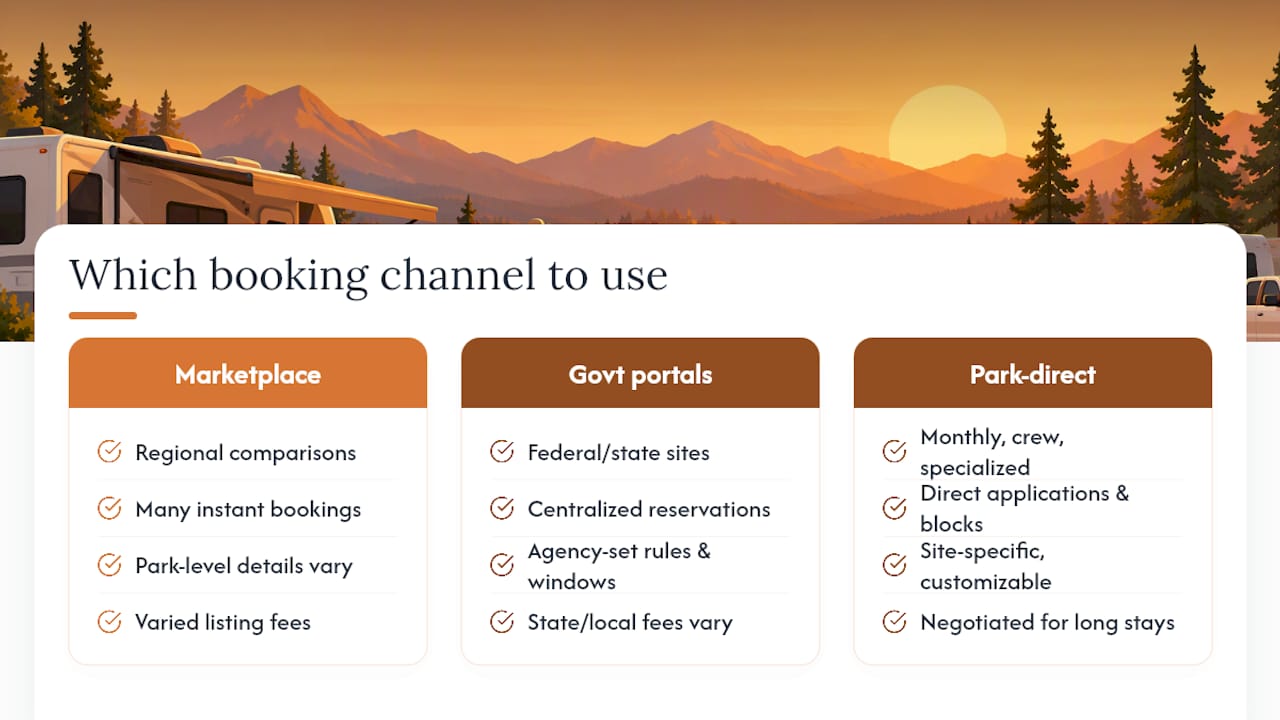 Comparison of three RV booking channels