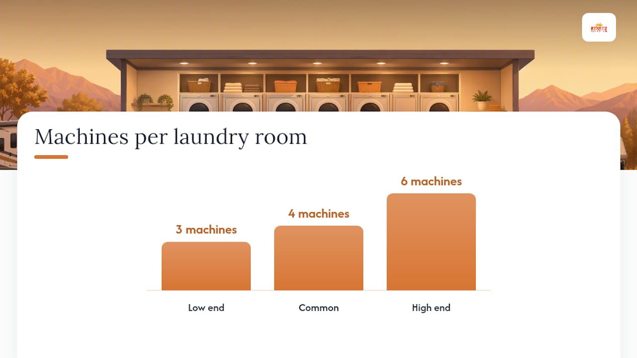 What a Well-Equipped Laundry Room Actually Includes — overview diagram