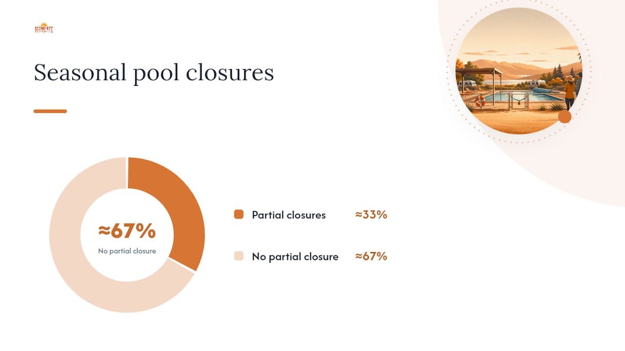 Pool Access Policies: Who Can Swim, Hours, and Fees — overview diagram