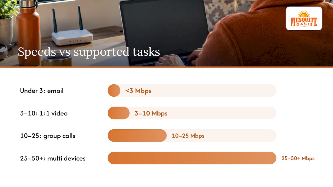 Download, upload, and latency: what the numbers actually mean for your work — overview diagram