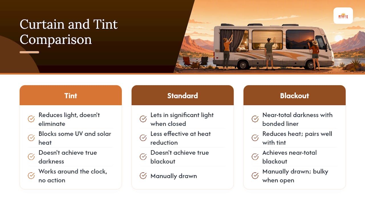 Comparison of three RV window covering options