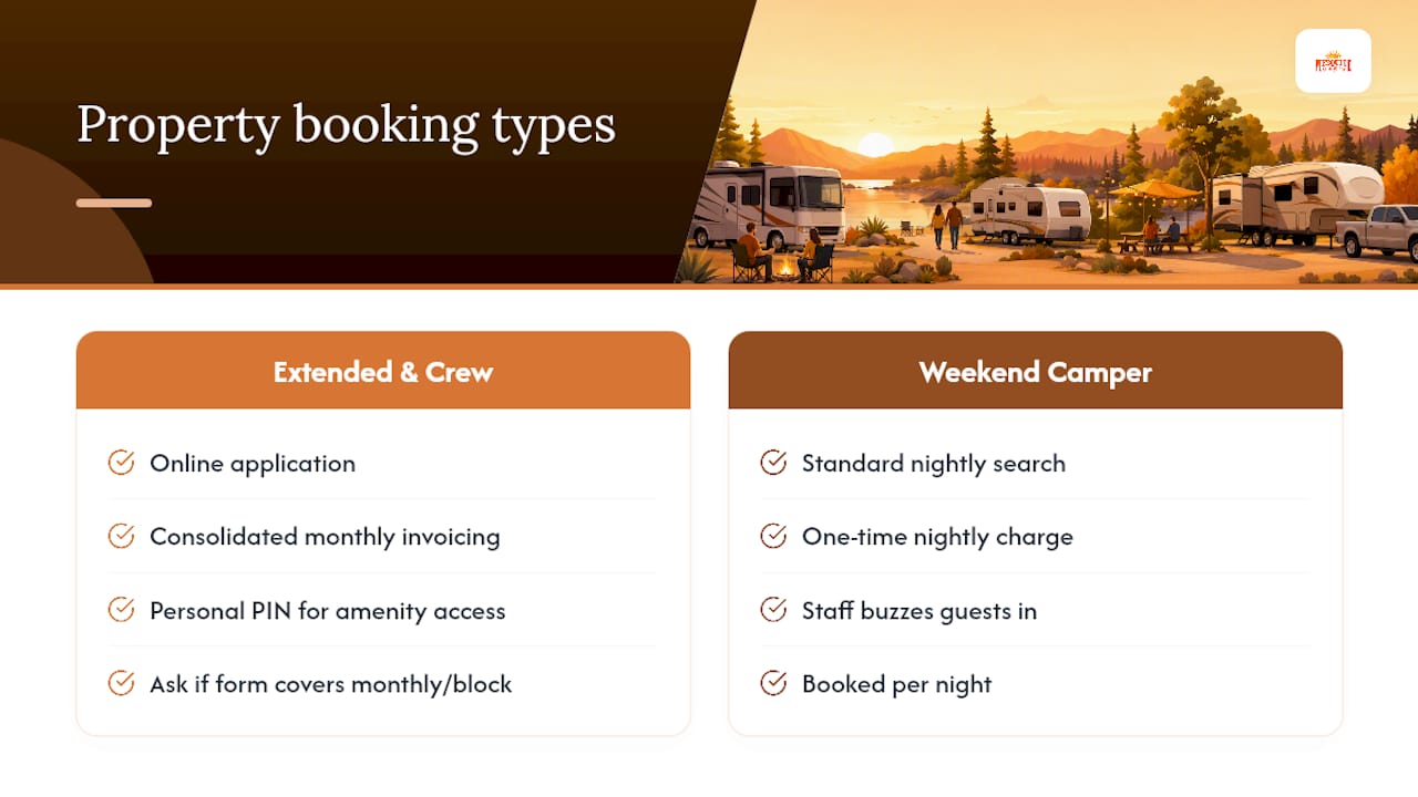 What Extended-Stay And Crew Bookings Look Like From The Property Side — overview diagram